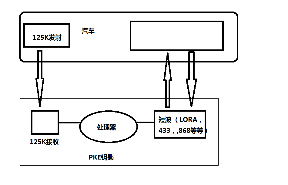 RF125汽車無鑰匙應(yīng)用圖