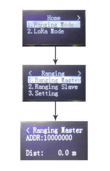 主界面—測(cè)距模式界面—測(cè)距主機(jī)界面