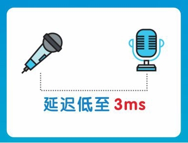 低延遲音頻模塊